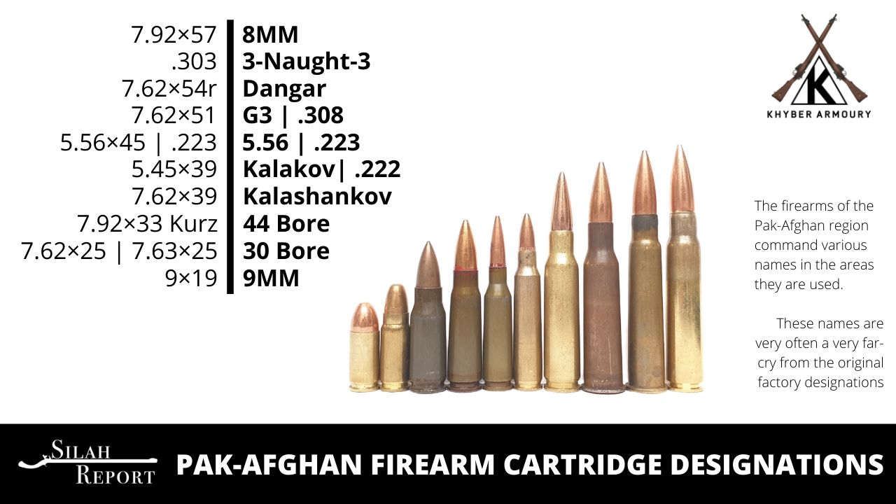 FIREARM CARTRIDGE NAMES 3 Silah Report