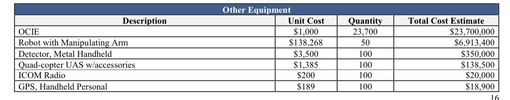 FY 2019