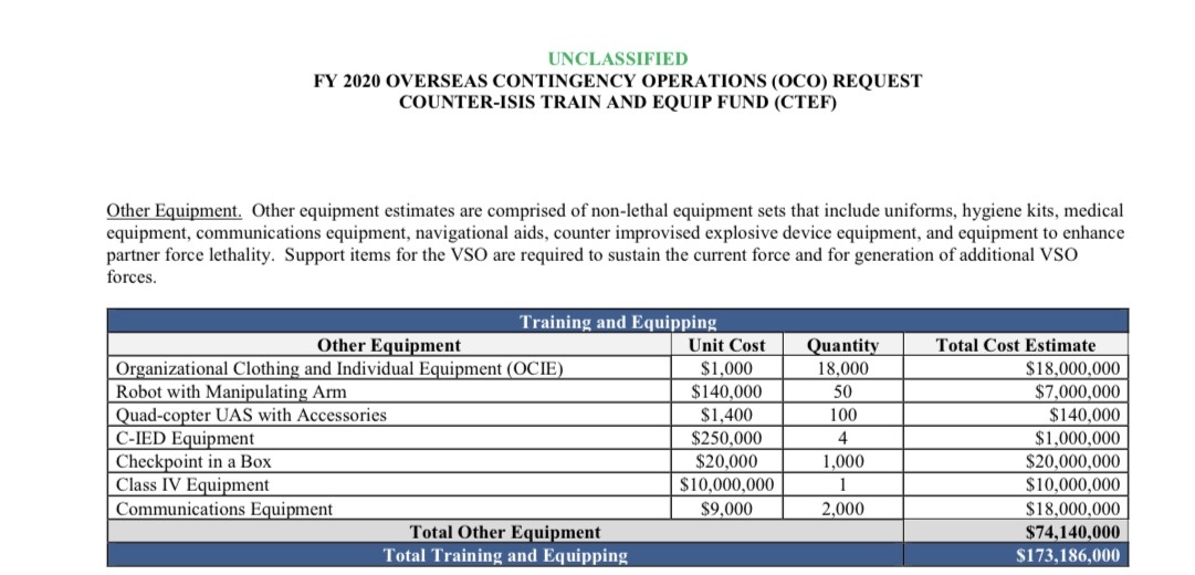 FY20